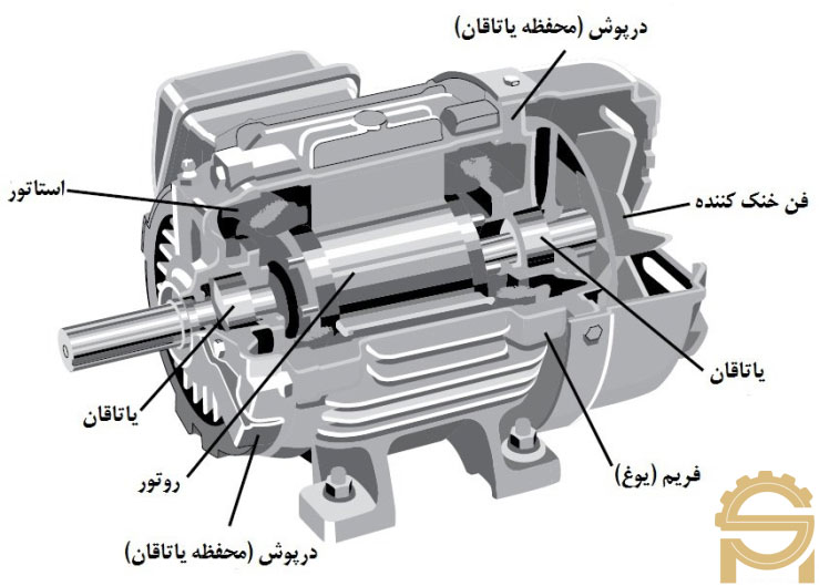 قسمت های موتور الکتریکی